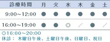 やすだ泌尿器科クリニックの診療時間表